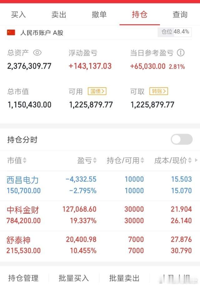 （舒泰神）（中科）（西昌）三个票不动，继续等待。可惜了（舒泰神）回吐了3.18%