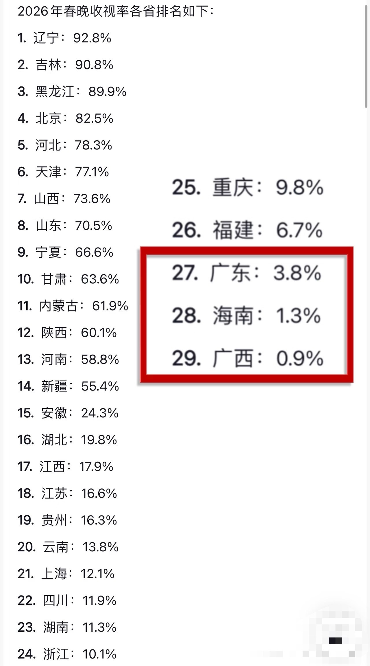 依旧是北方的老铁最捧场