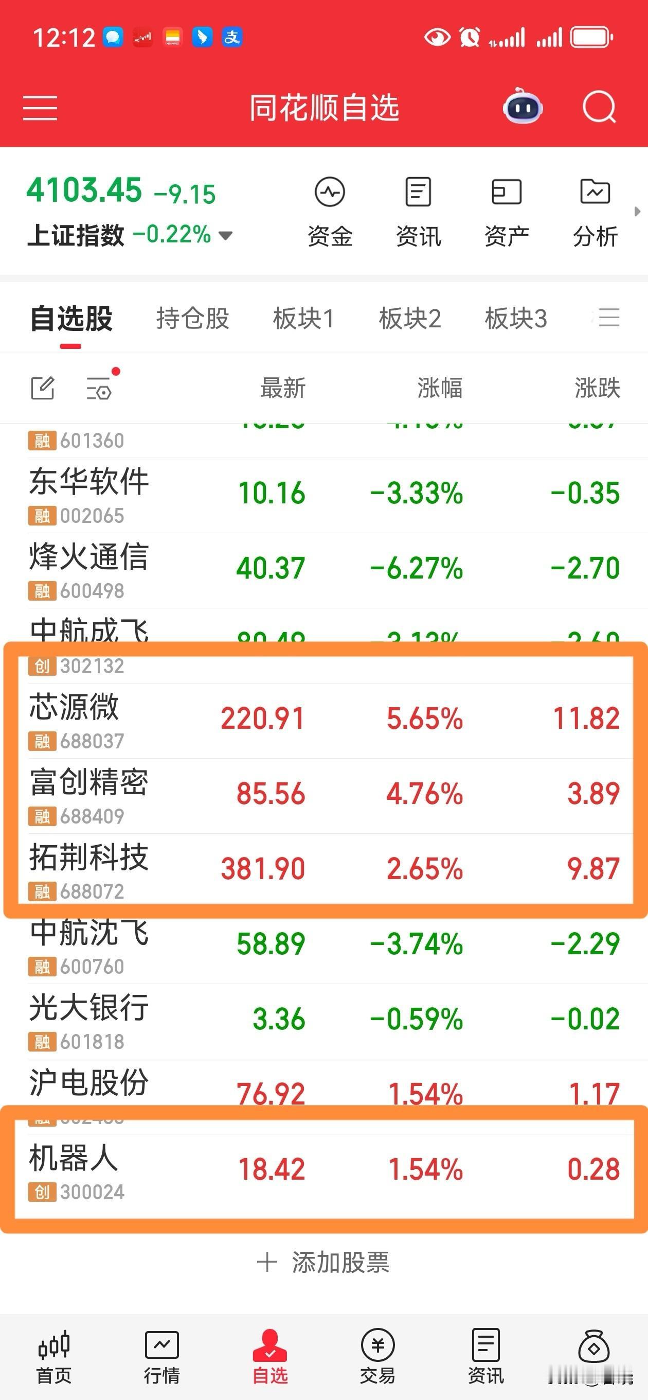 此时此刻，沈阳芯片“六小龙”之“芯源微、“富创精密”和“拓荆科技”逆势上扬，近几