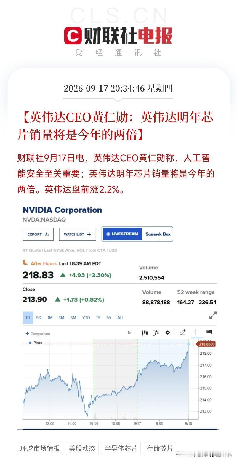 晚上8点多，黄仁勋一句话，把全球AI算力链的油门踩到了底英伟达明年芯片销量，