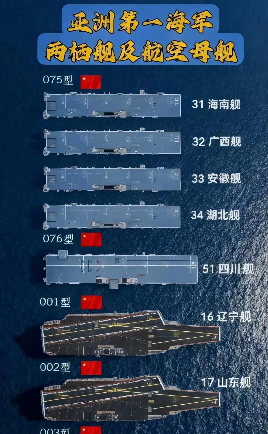 看看世界第二，亚洲第一海军的气势。3艘航母，5艘两栖攻击舰。更别说现在还有两