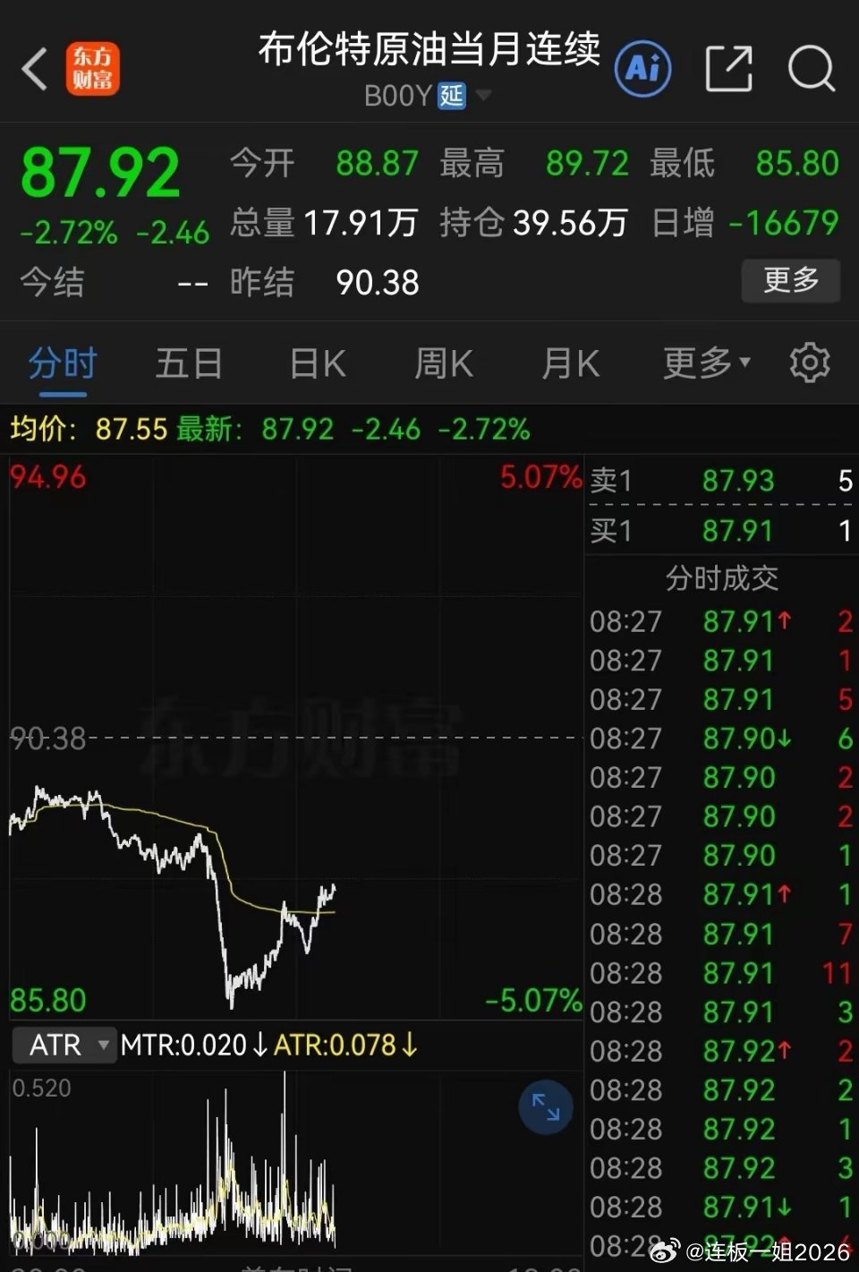 “美伊谅解备忘录”恐怕又有变数了，各方势力还在蠢蠢欲动，国际原油期货也已经收复不
