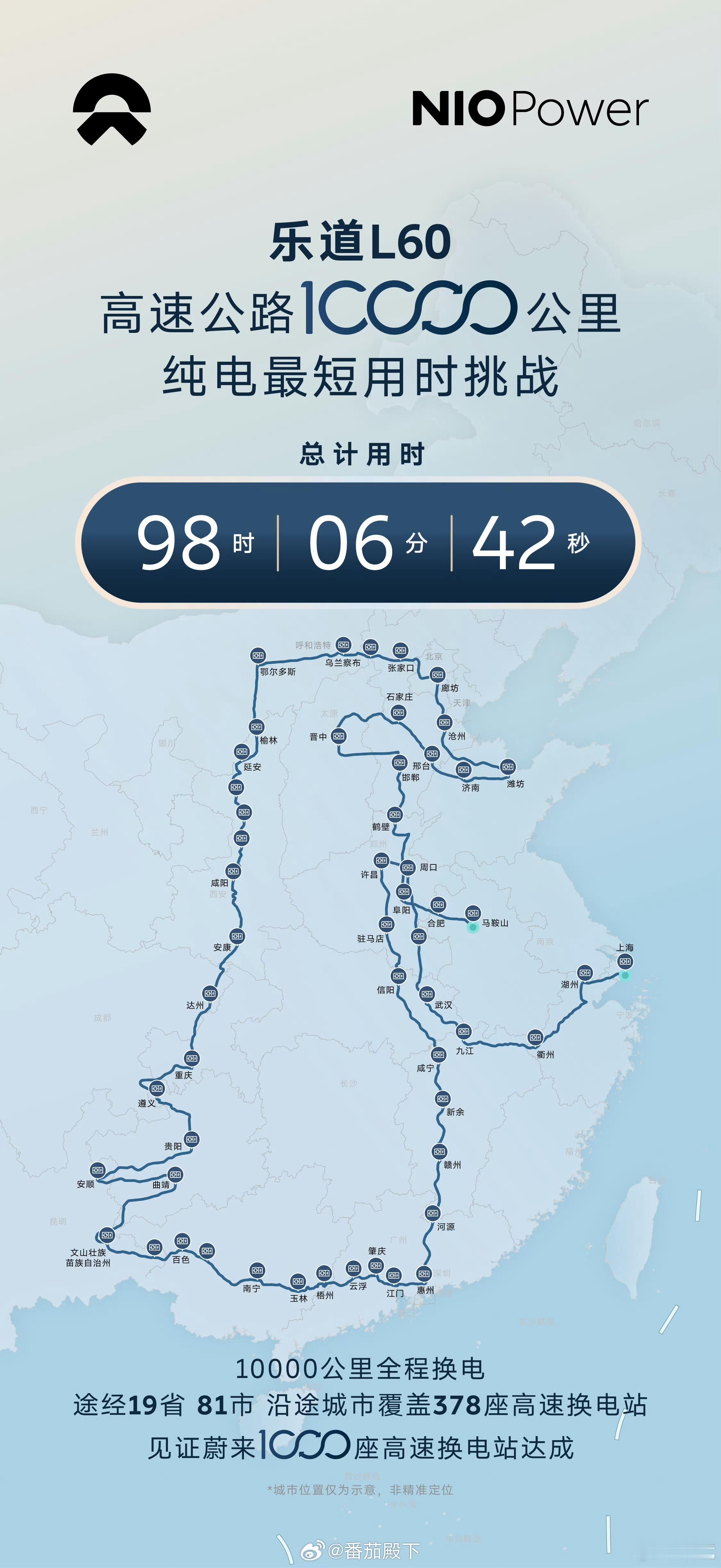 跑10000公里高速只需要98小时6分钟？没有全程换电是不可能的。做一道数学题。