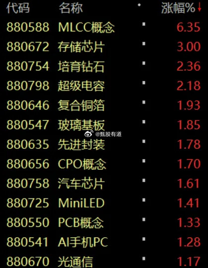 最近科技股走加速，核心原因只有一个：是业绩，业绩，还是业绩！很多人以为，马上要发