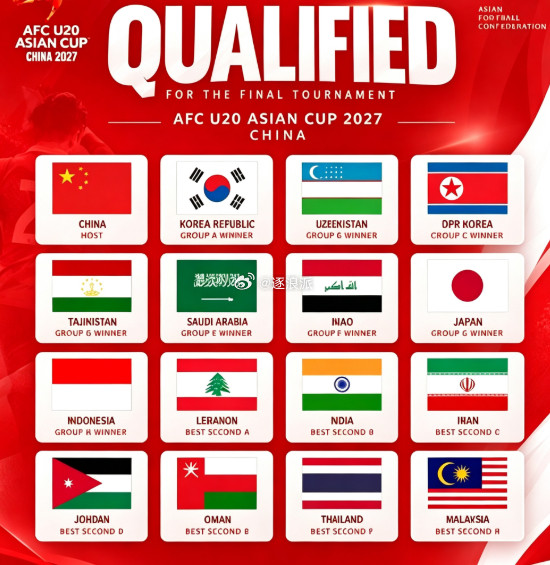 2027年杭州U-20亚洲杯16强名单出炉，上届亚青赛冠军的澳大利亚没能入围，越南甚至从资格赛降级到