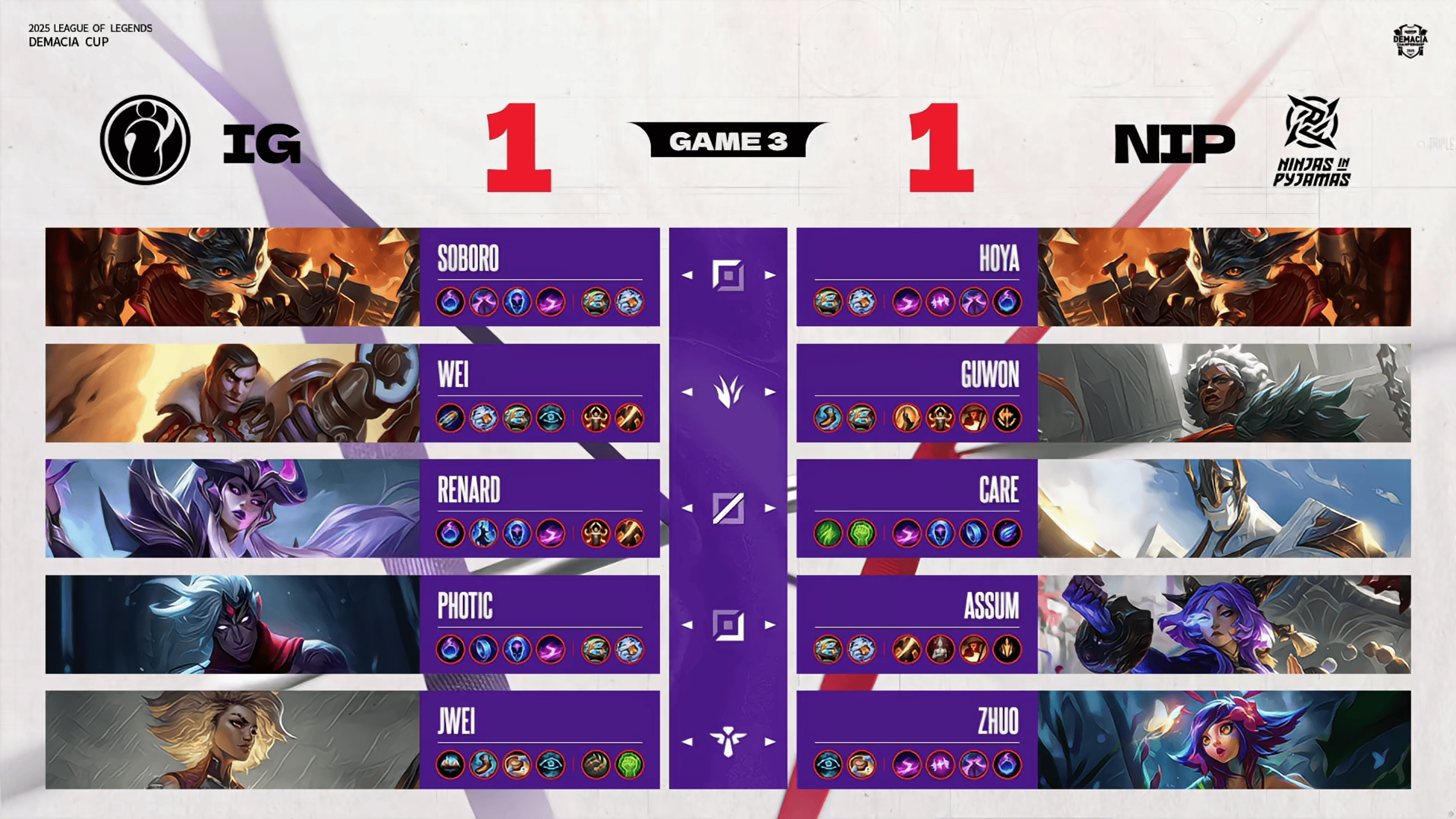 IG 2-1 NIP: 辛德拉完美发挥引领节奏, IG轻松拿下胜利