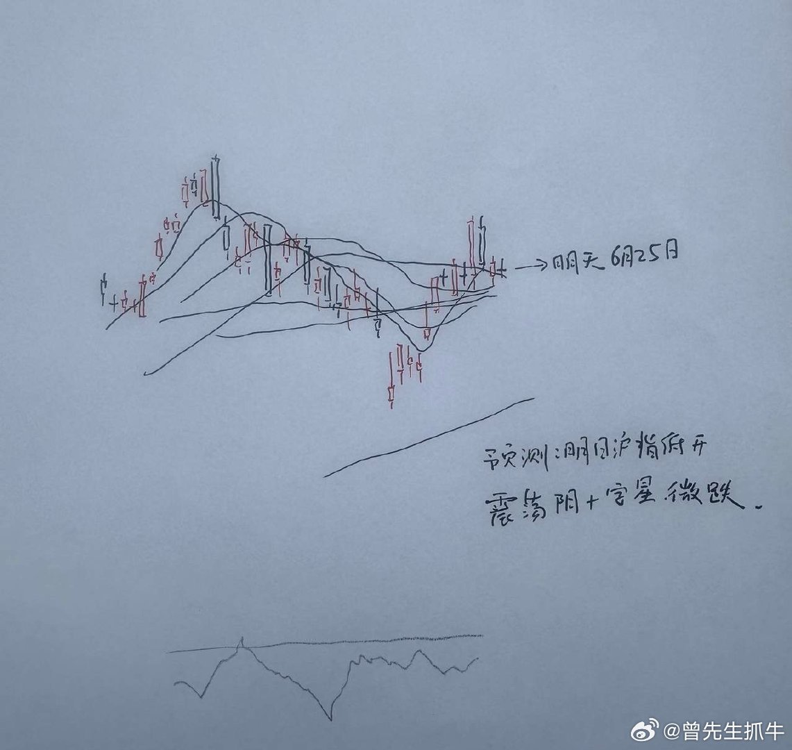 明天A股怎么走？到底是涨是跌？我做了一个提前的判断为什么这么预判？三个具体理由：