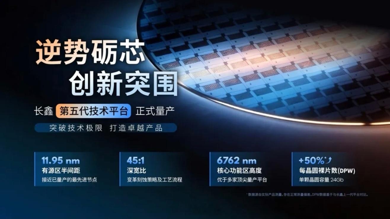 恭喜合肥长鑫存储科技！长鑫存储（CXMT）在世界制造业大会上宣布，第五代DRAM技术平台（以下简称“