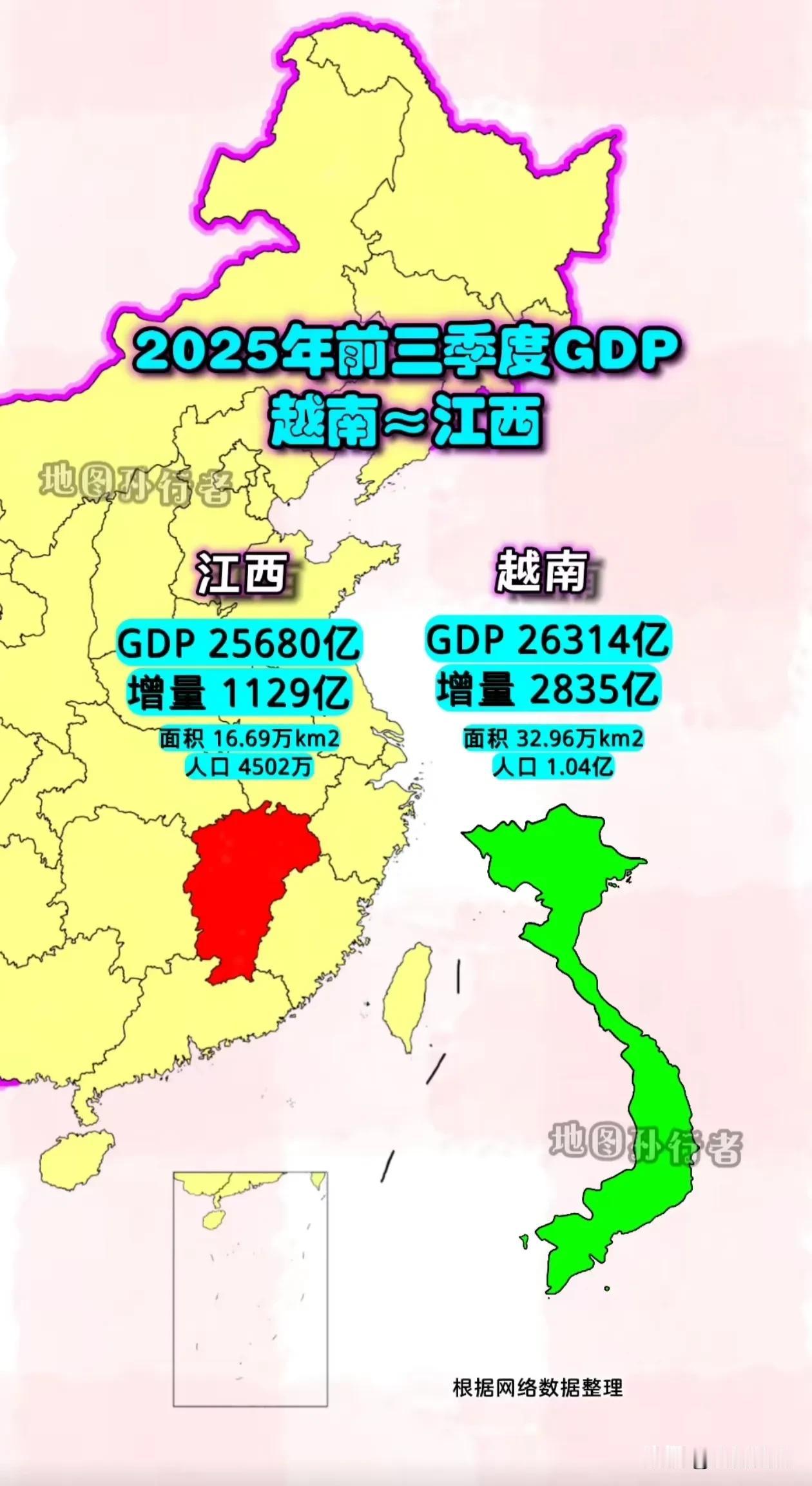 越南GDP前几年超过了广西后，今年大概率又要超过江西和陕西了。前三季度，越南GD