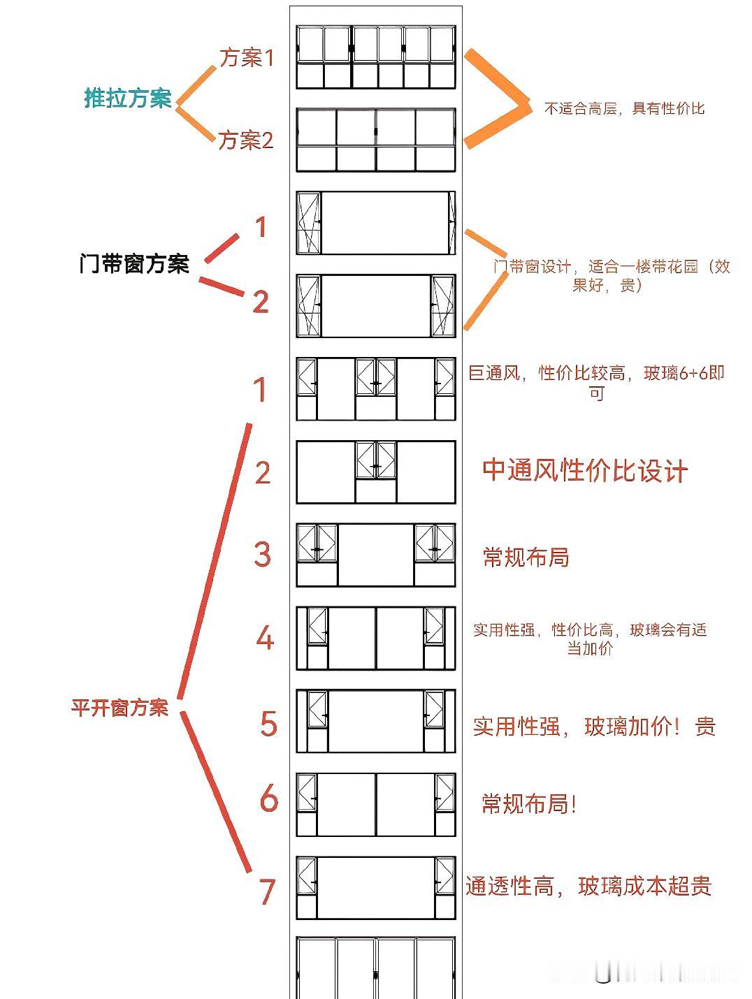 阳台该怎么封窗即好用又美观？考虑封窗又不知道怎么弄的，可以参考一下哦