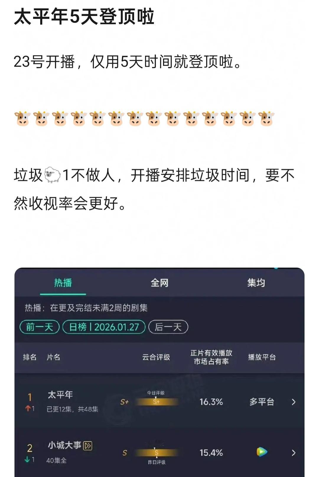 太平年登顶云合太平年5天登顶，评级S➕，不错。小城大事登顶体验卡到期，评级依旧