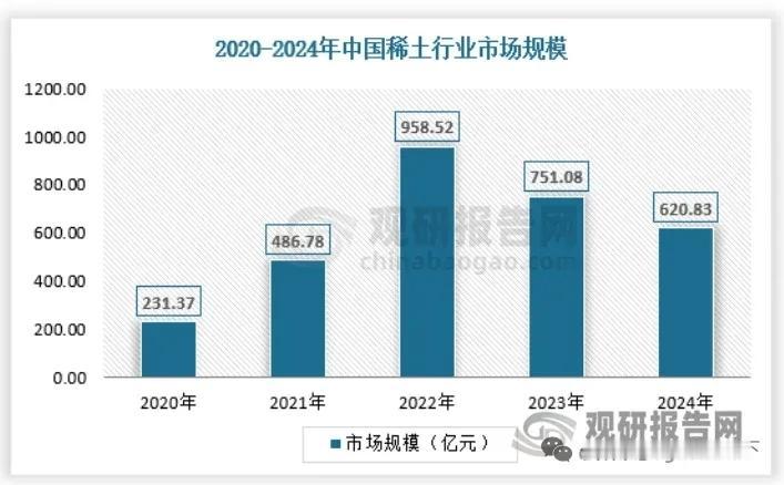 稀土行业深度梳理：开采指标全面集中，“南重北轻”双寡头格局定型一、稀土基础