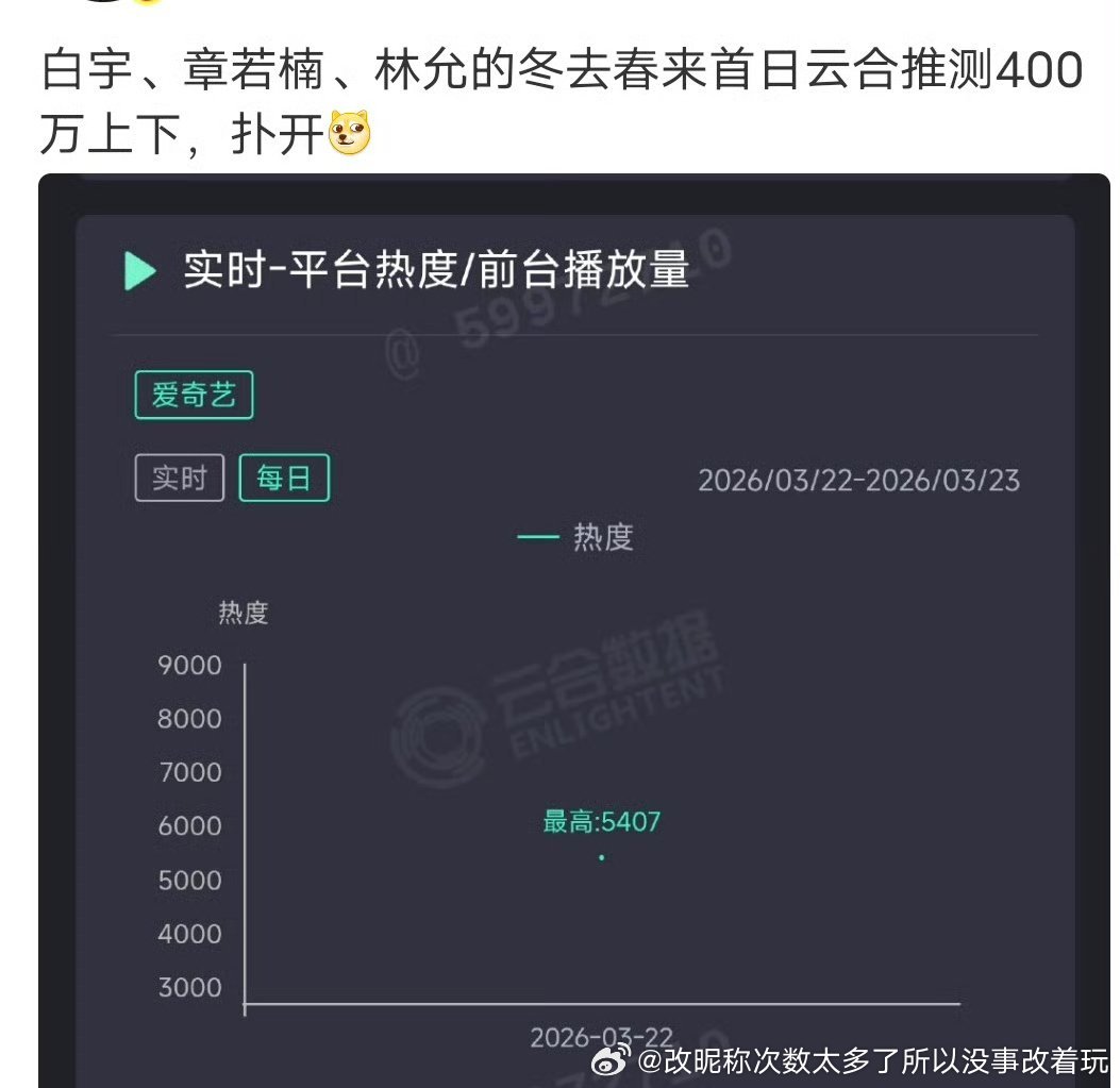 你们对白宇的zy咖和体寒程度一无所知