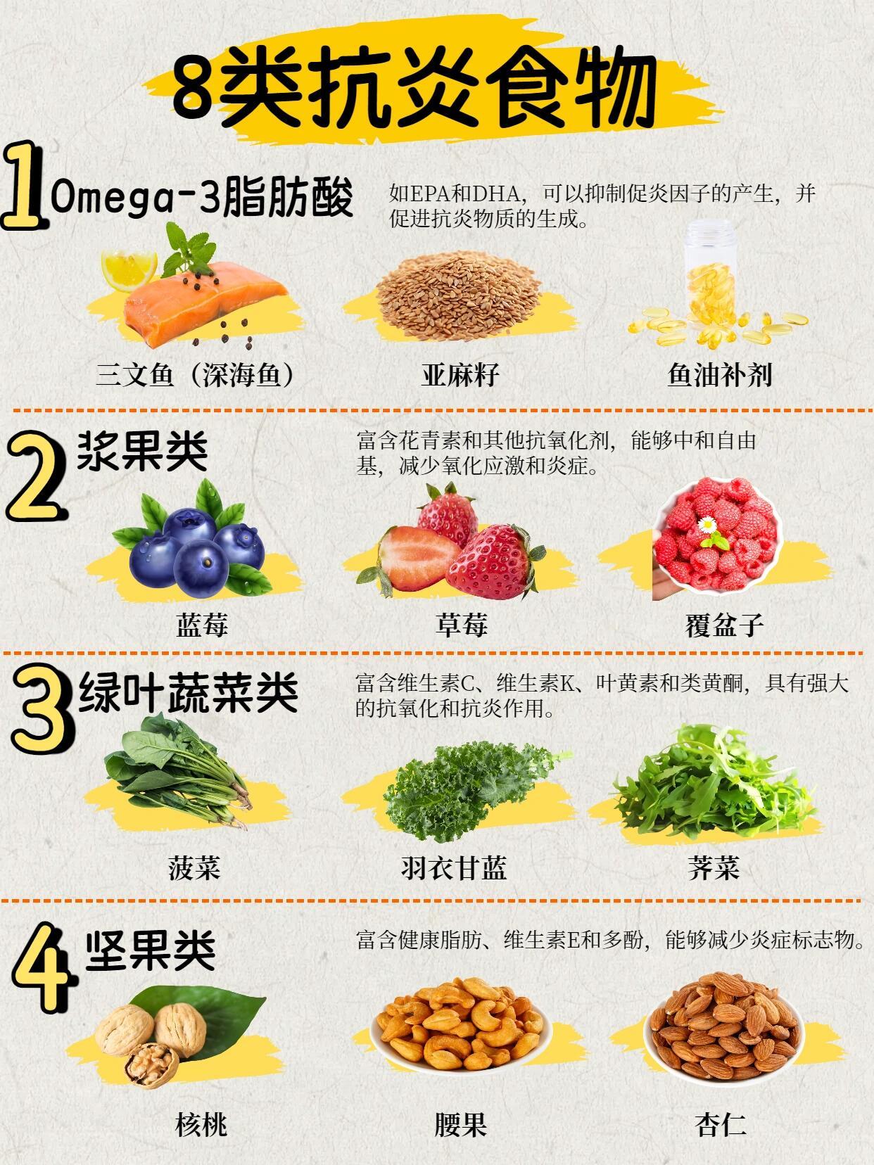 终于明白抗炎食物有哪些了八种抗炎食物VS八种促炎食物！抗炎食物超给力：三文鱼