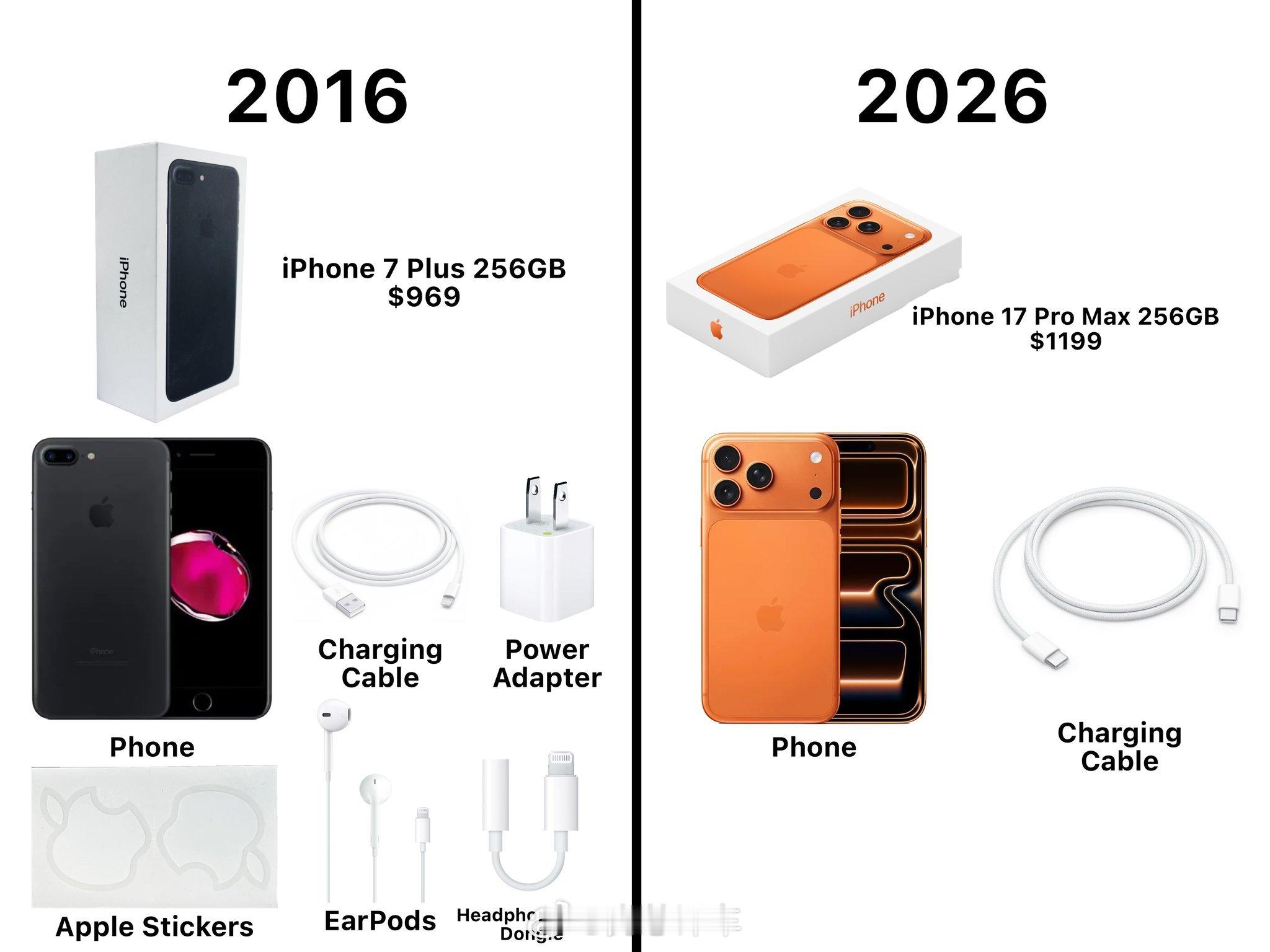 过去10年iPhone的包装变化！iphone上海