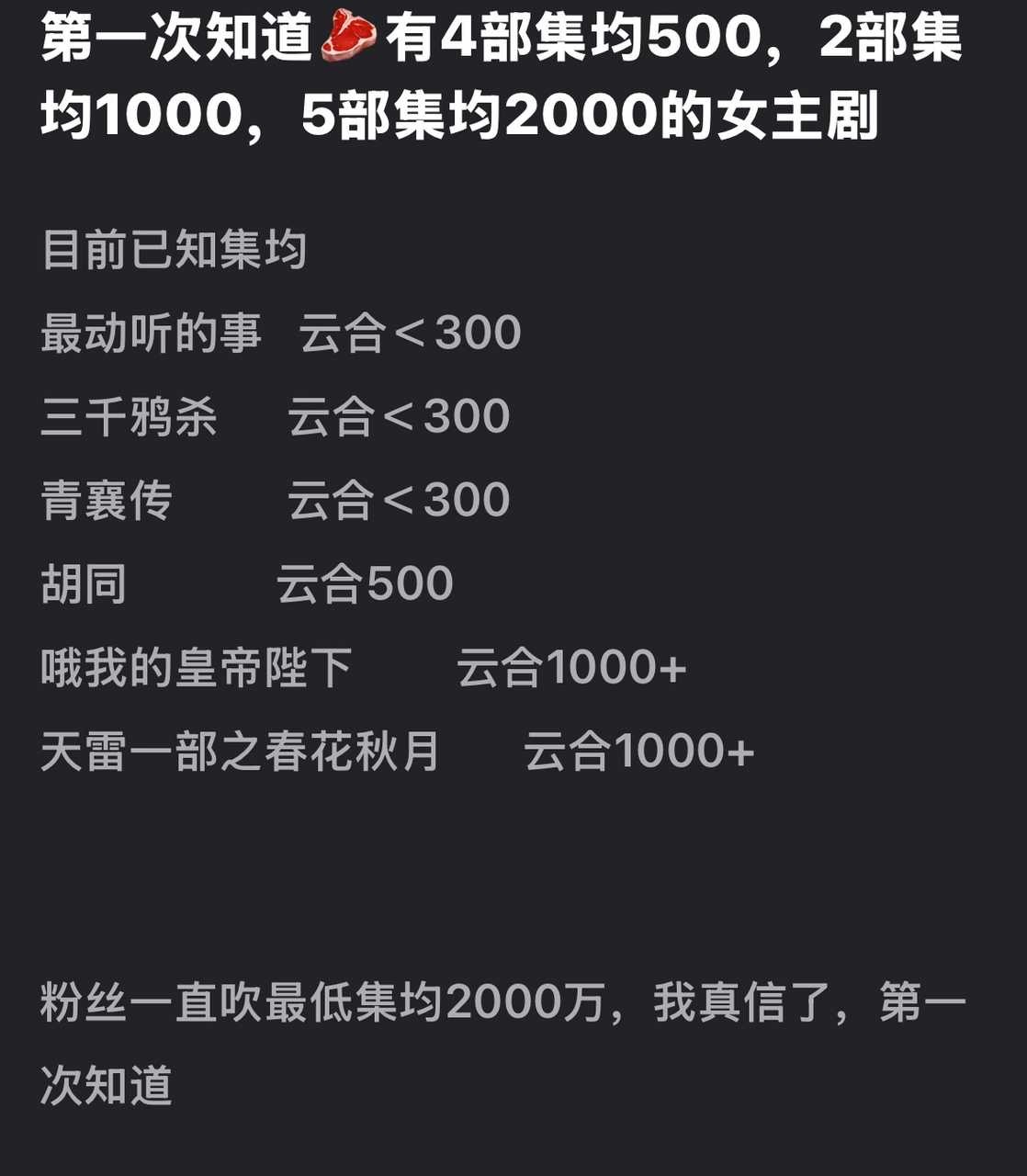 恭喜麻婆喜提三平台集均500➕🙌🙌🙌​​​
