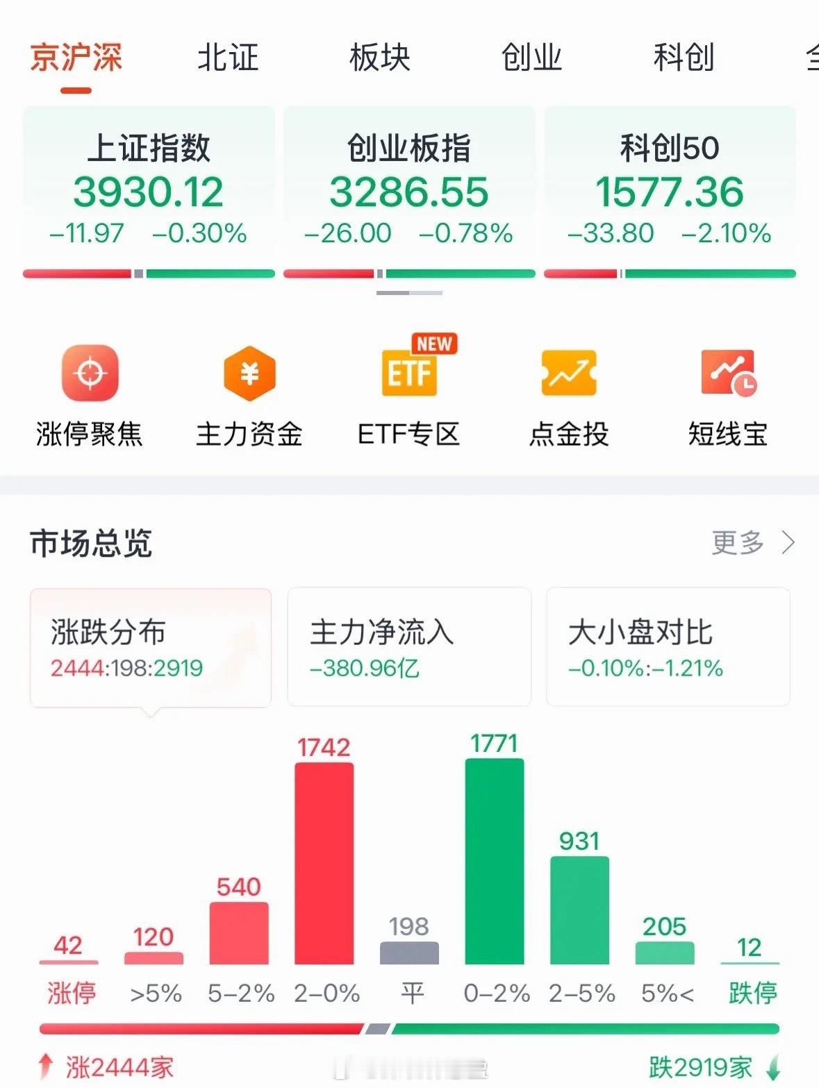 A股量化主导的板块轮动行情，投资者如何应对：2026年9月有的人问，你说现在A股