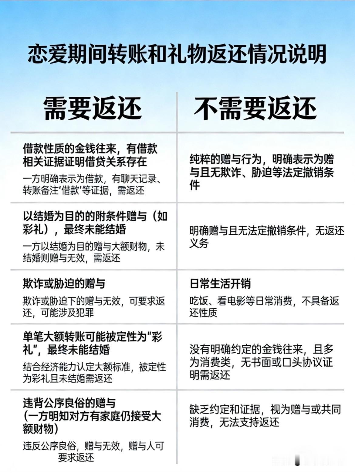 首先，不要花穷人的钱！我闺蜜的相亲对象；一年只发了一次520还要回去最后掰