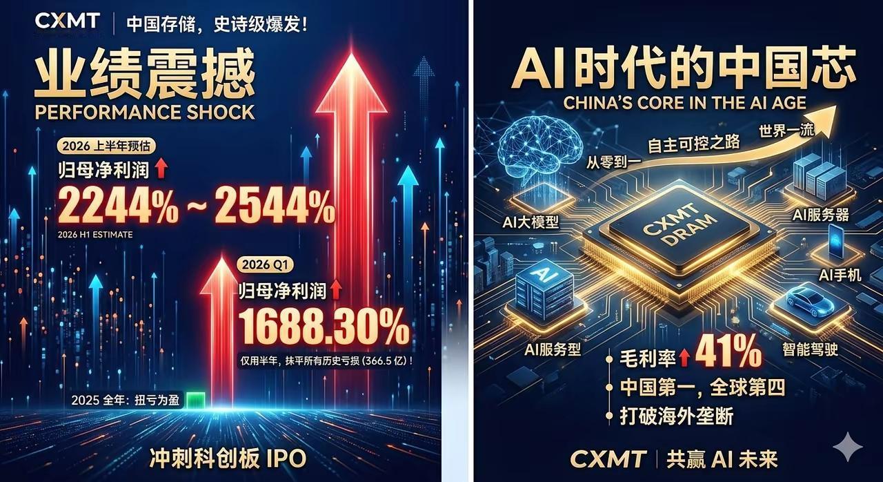 合肥今年超济南有希望了，这下合肥又要赚翻了，感觉能赚上千亿。长鑫存储的业绩涨的太
