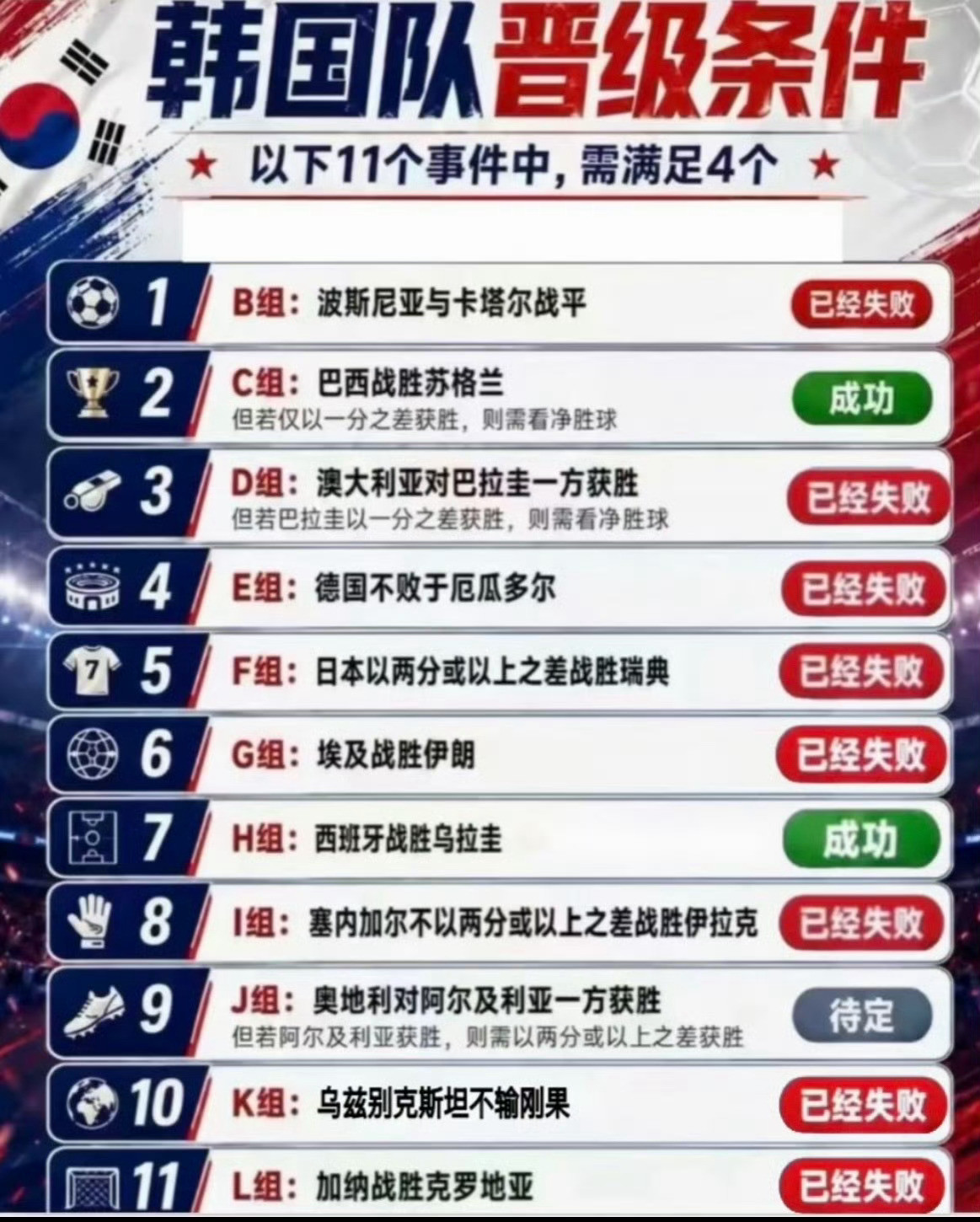 完喽，这下是真的回家喽。我怎么感觉到了一丝熟悉的感觉？韩国淘汰