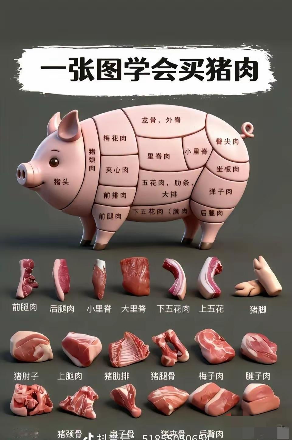 一张图教你买猪肉，拿走不谢