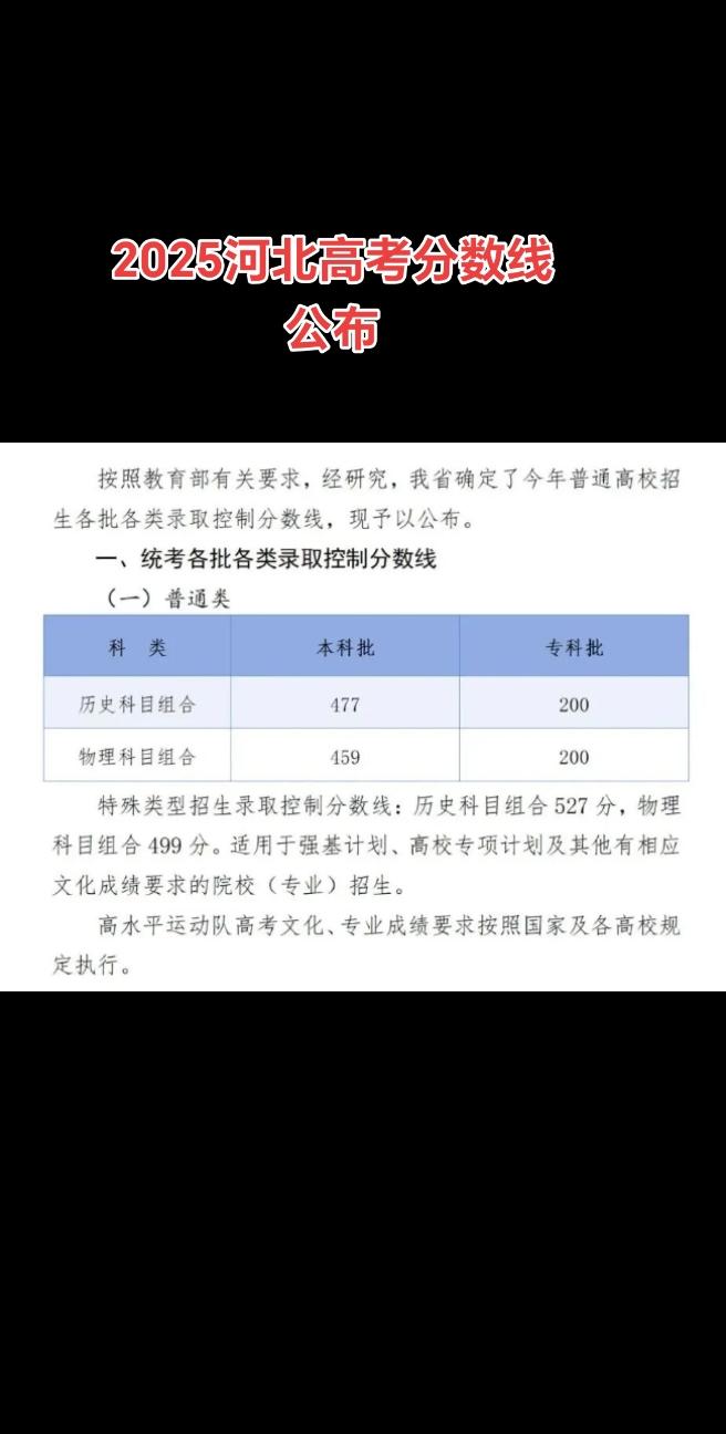 2025年河北高考分数线公布。河北高考分数线