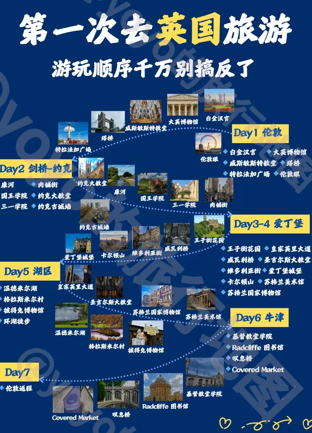 请大数据推给第一次去英国的人！7天不绕路