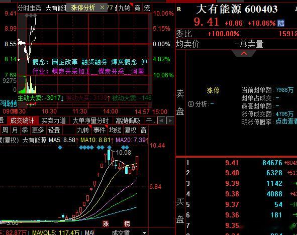 祝贺所有铁，拿下一个板[吐舌头眯眼睛笑][吐舌头眯眼睛笑]​​​