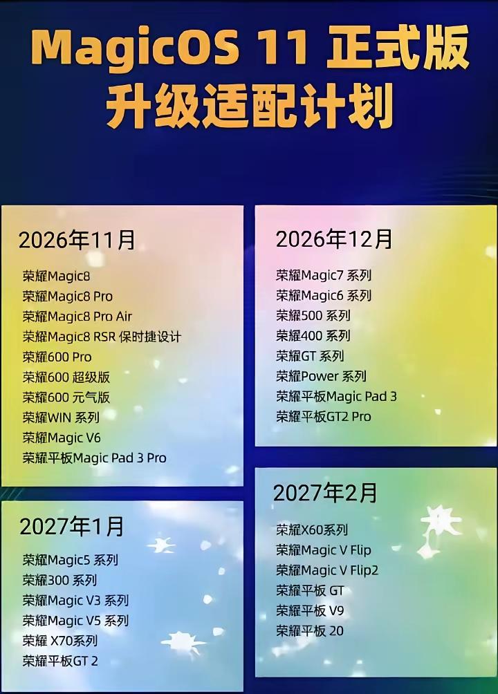 炸了炸了！MagicOS11的升级时间表终于官宣了！2026.11-2027