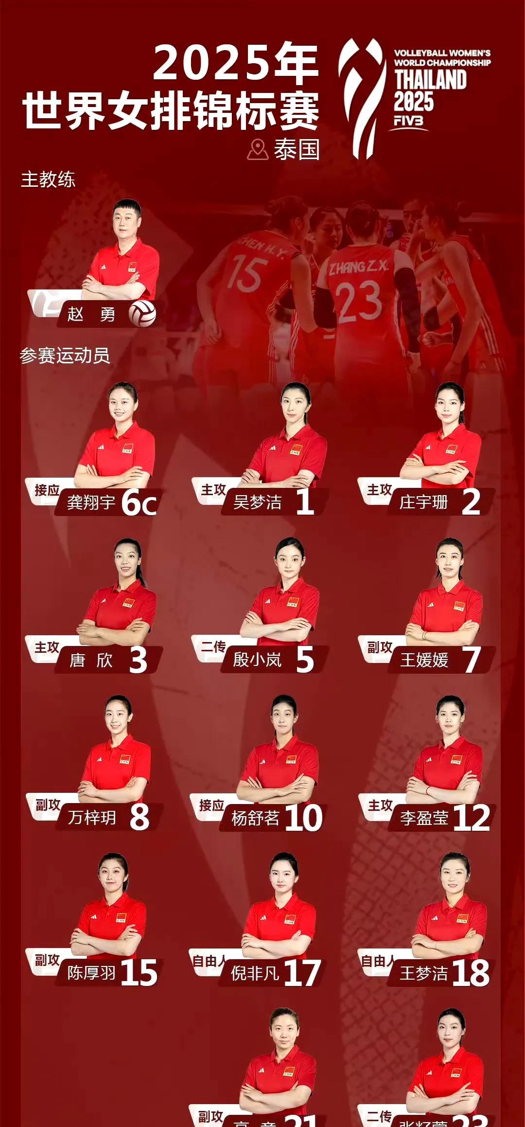 李盈莹正式回归赛场，邹佳祺、范泊宁两位“体二代”落选世锦赛参赛名单。并没有完全恢