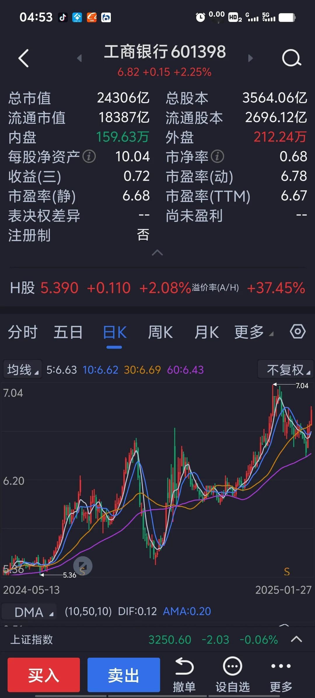 国有5大行作为低估值、高股息的旗帜，他们先涨起来，接下来股份制、城商行、农商行在