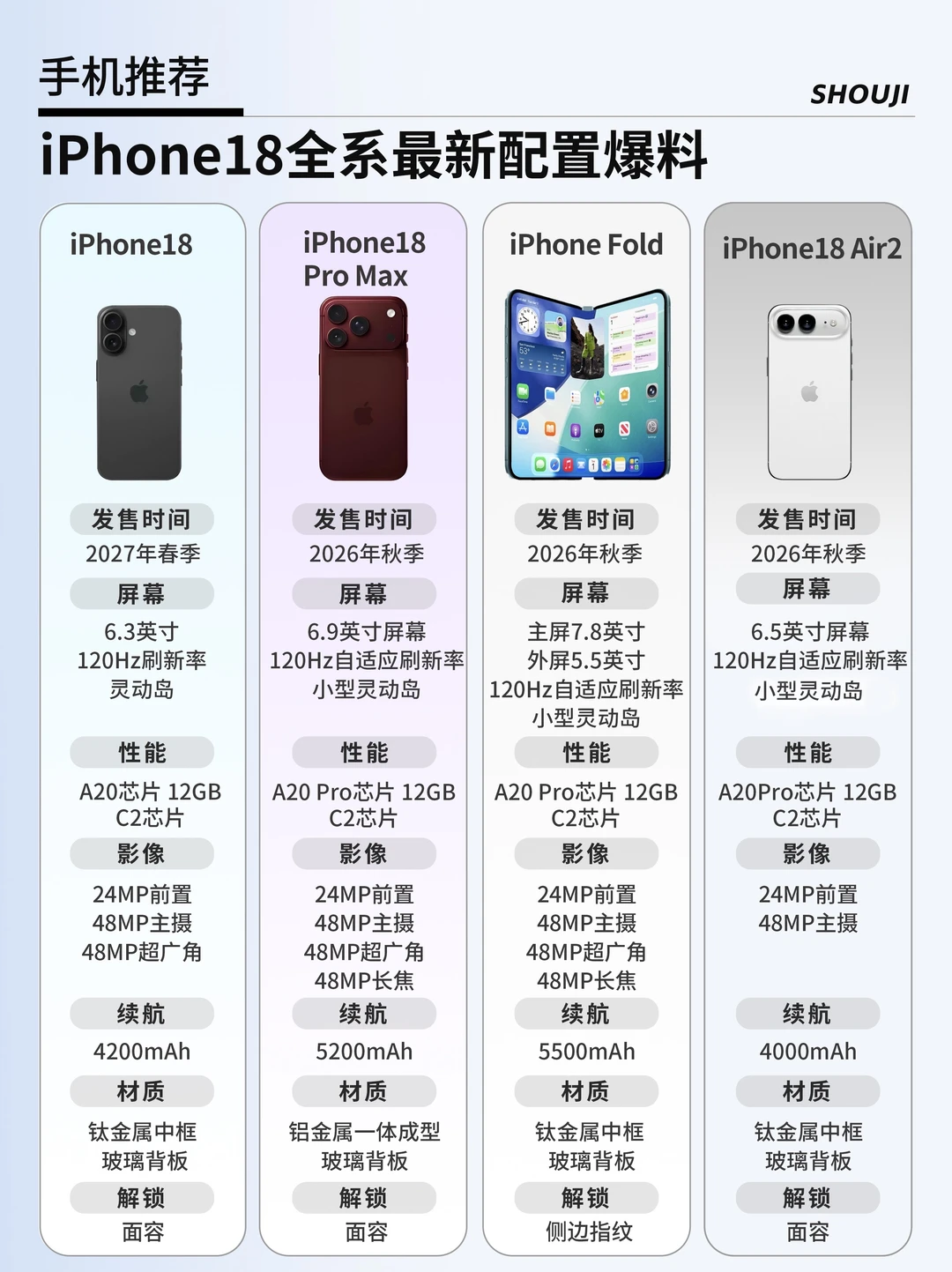 iPhone18全系最新爆料，产品线彻底拉开