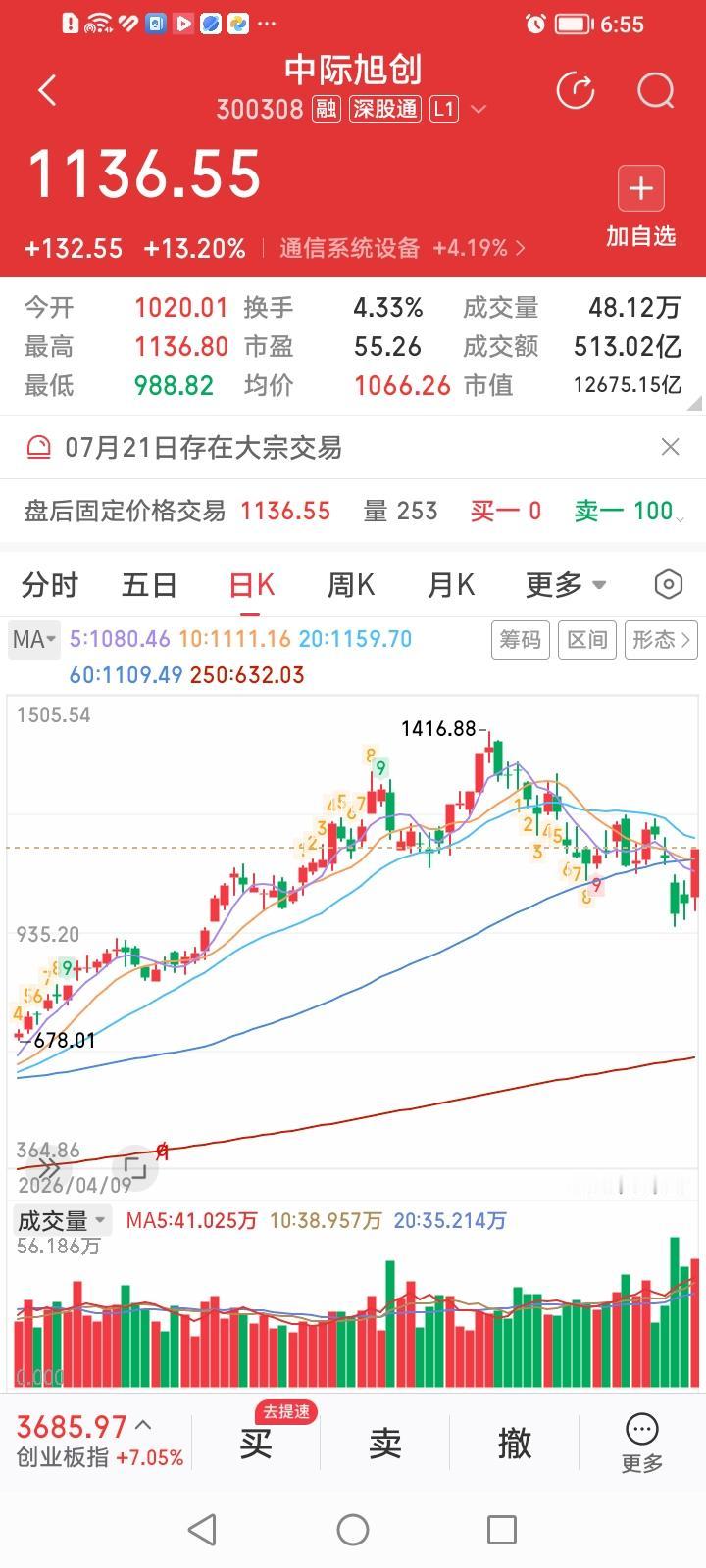 中际旭创一涨，黄金万两！中际旭创似乎成了人见人爱的万能的财富永动机。中际旭创股