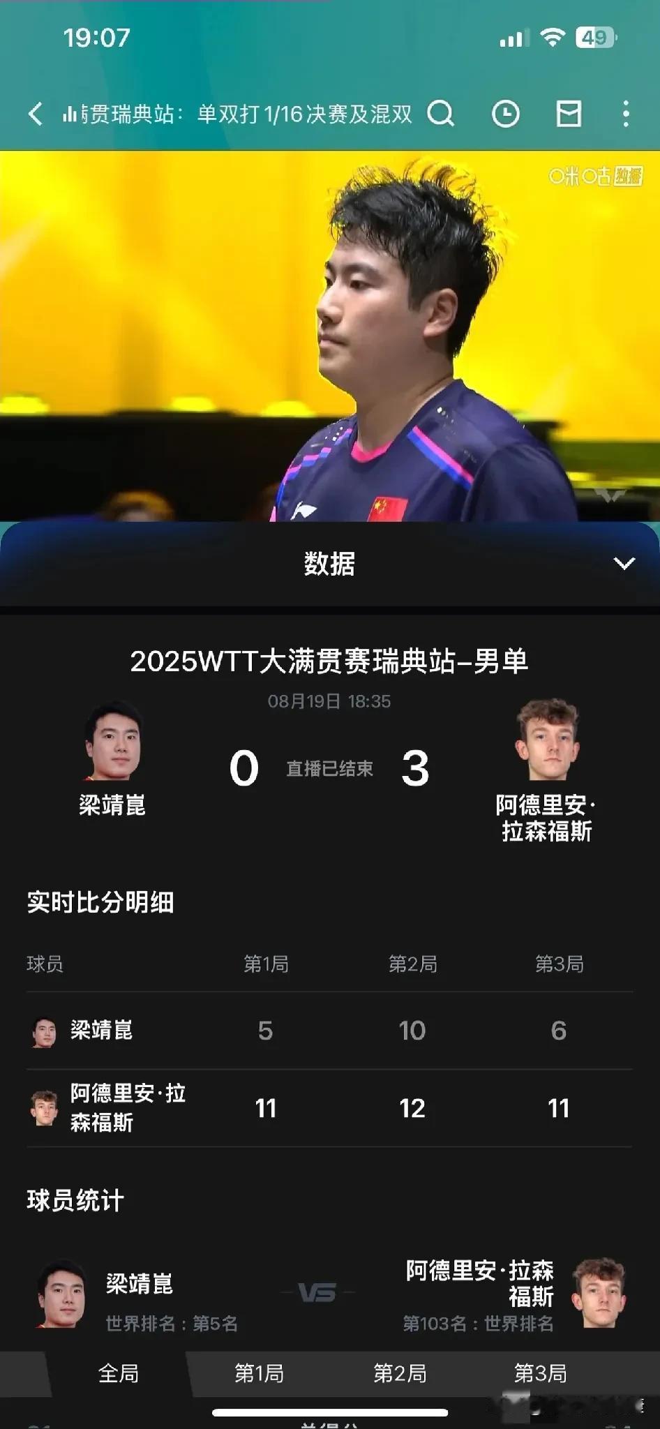 国乒25年最大耻辱！梁靖崑惨败，王皓黑料，是真菜还是另有隐情？国乒爆大冷，梁