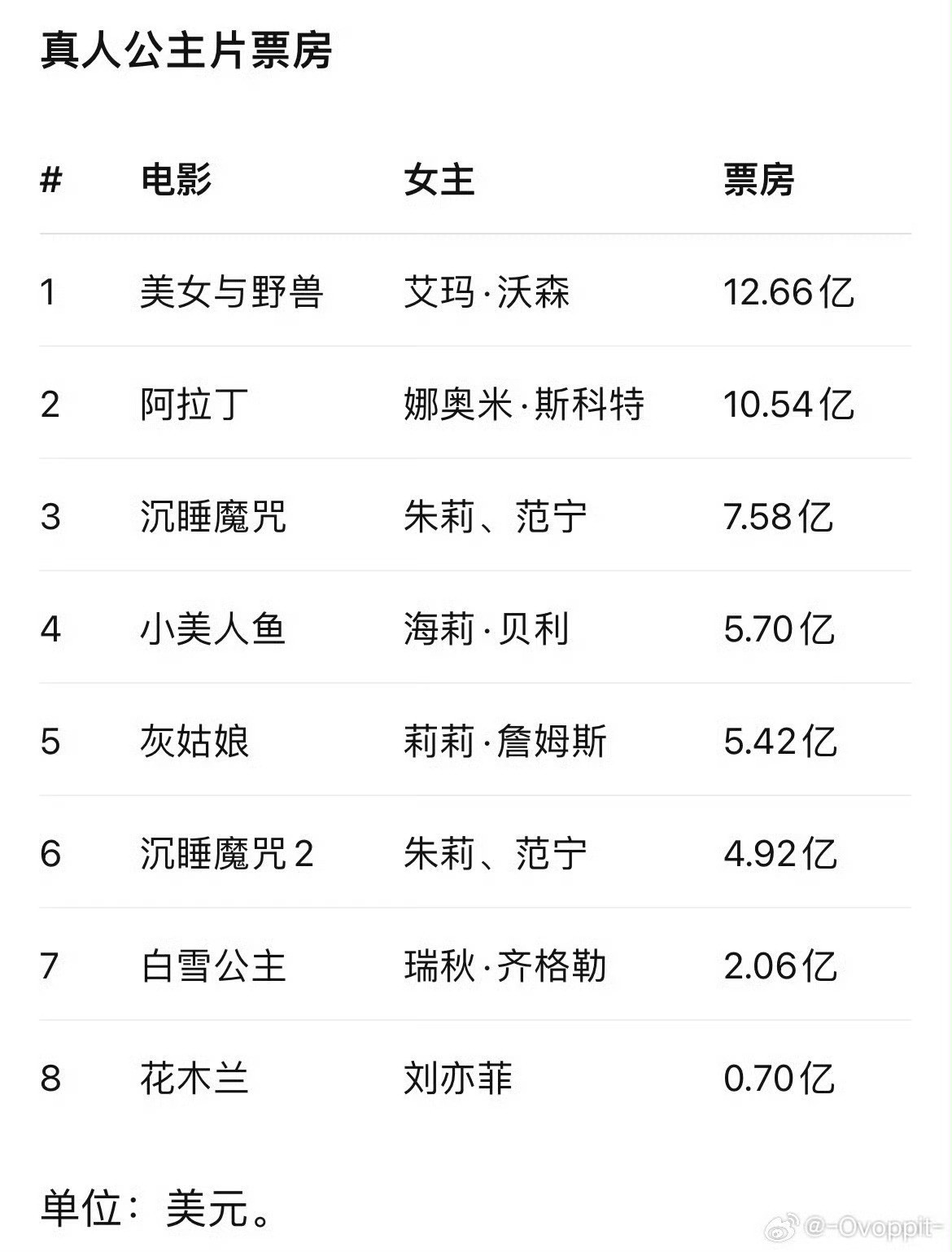 刘亦菲迪丽热巴我的天呐不科普不知道，被科普吓一跳，刘亦菲出道至今获得的电视剧