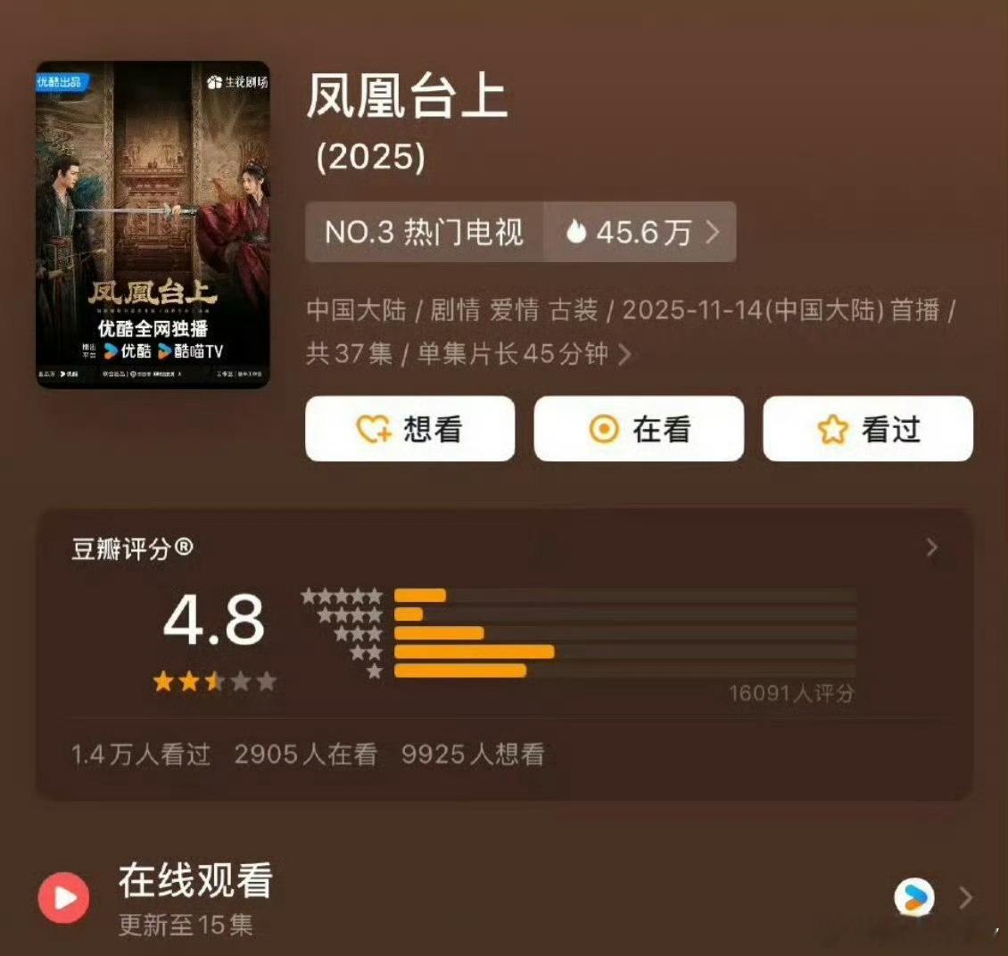 这部剧积压太久了，早点抬也不至于现在这样，不知道平台咋想的