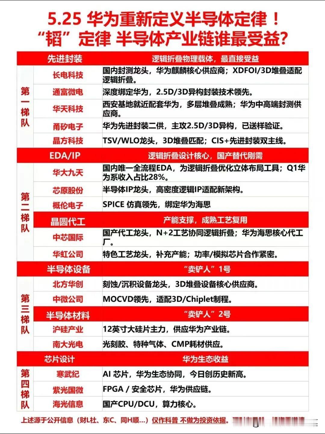 重磅！A股分化加剧，科技独走牛！韬定律引爆半导体，人形机器人第一股将至隔夜