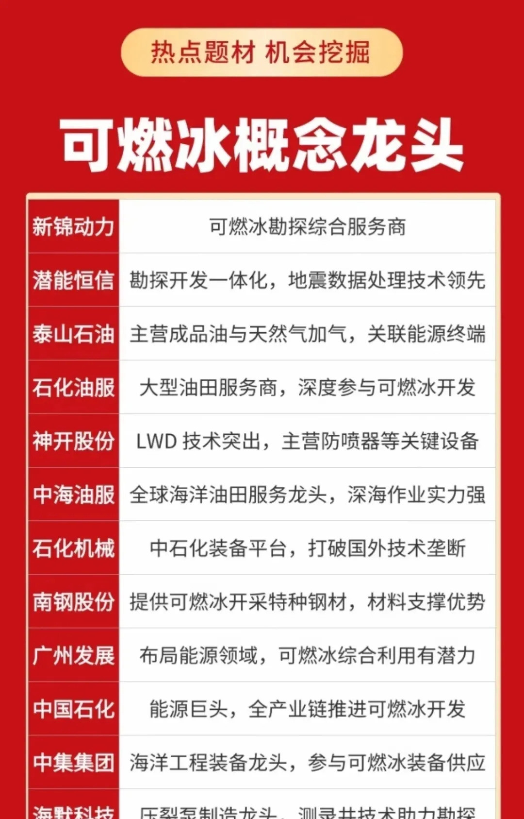 ??油价又要飙涨？赶紧囤油！天啊撸！中东那边这是要炸锅
