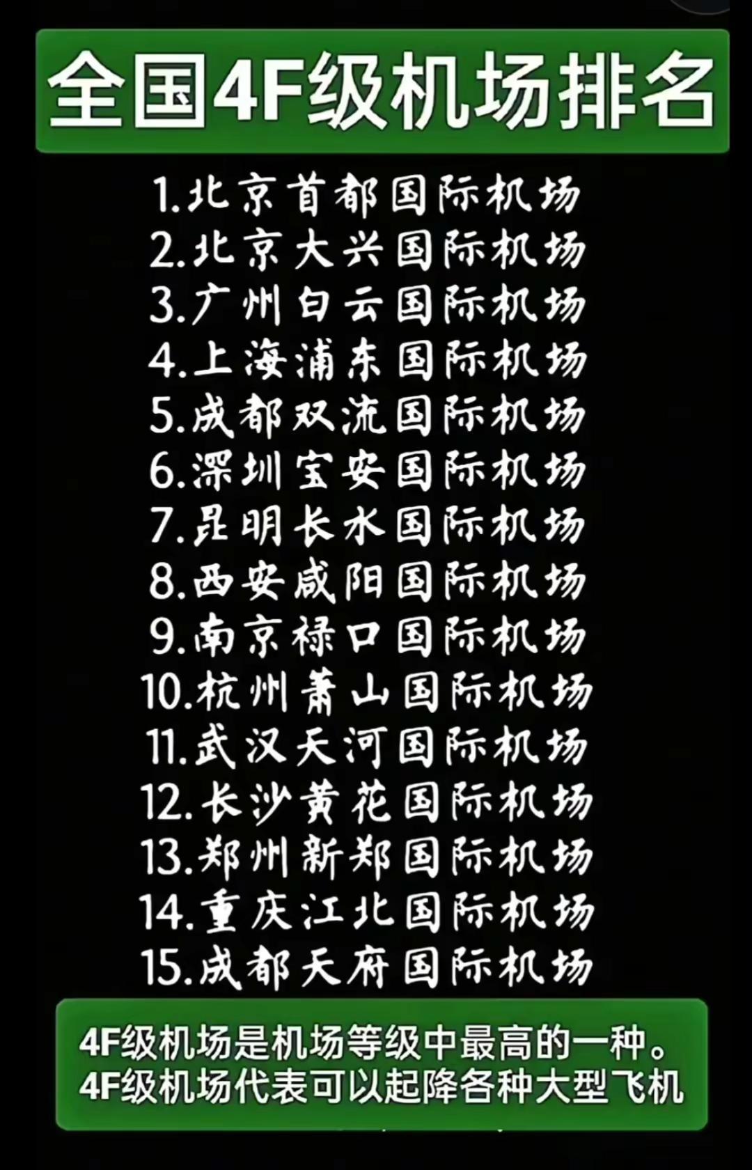 全国4F级机场排名