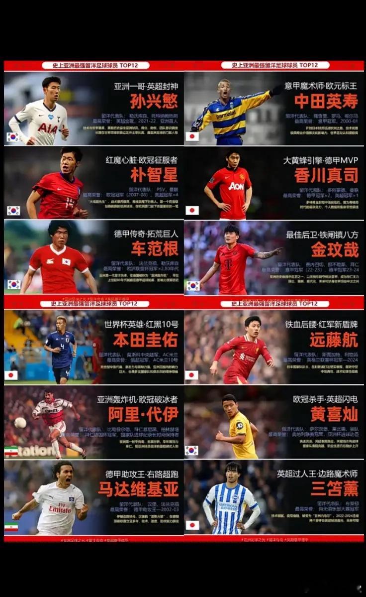 亚洲足球史上最强的留洋球12位球星，你还有补充的吗？
