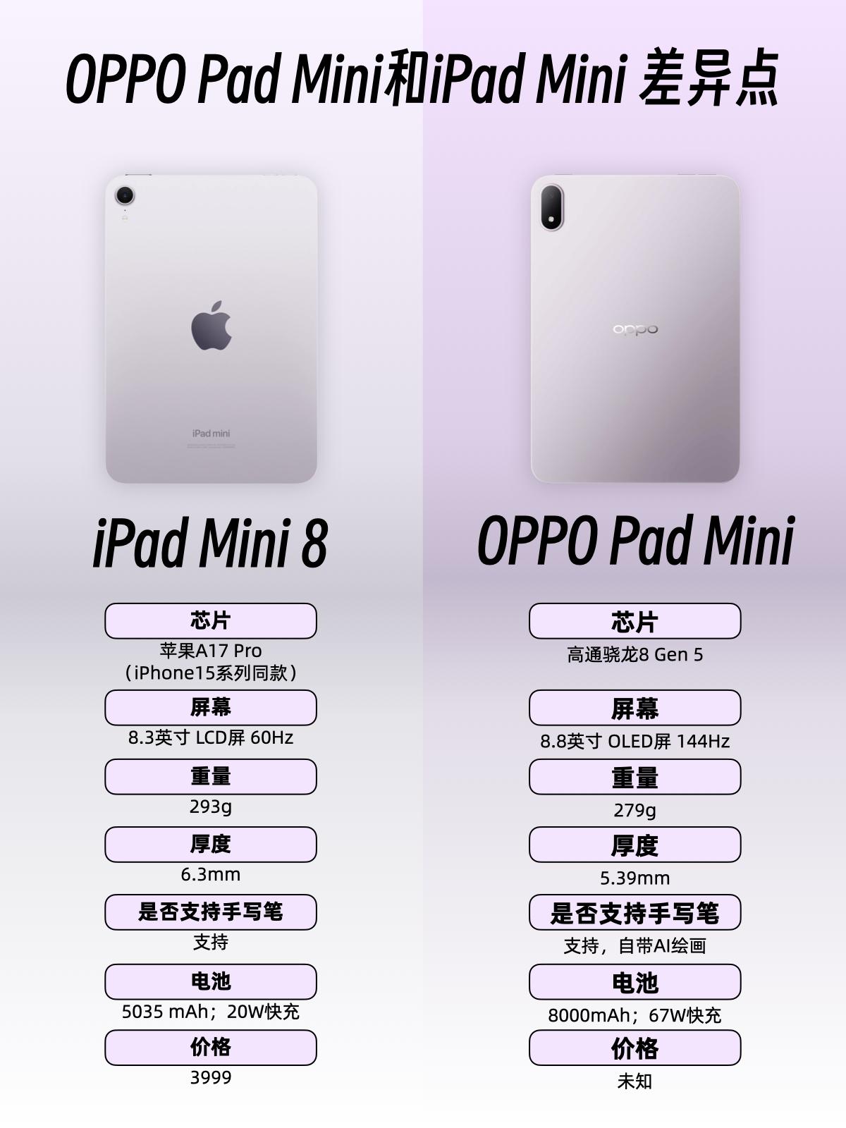 比iPadMini香太多？OPPO小平板真有点东西说实话，之前一直觉得小平