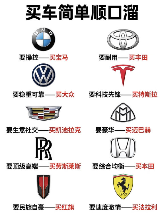 买车简单顺口溜、你学会了吗？
