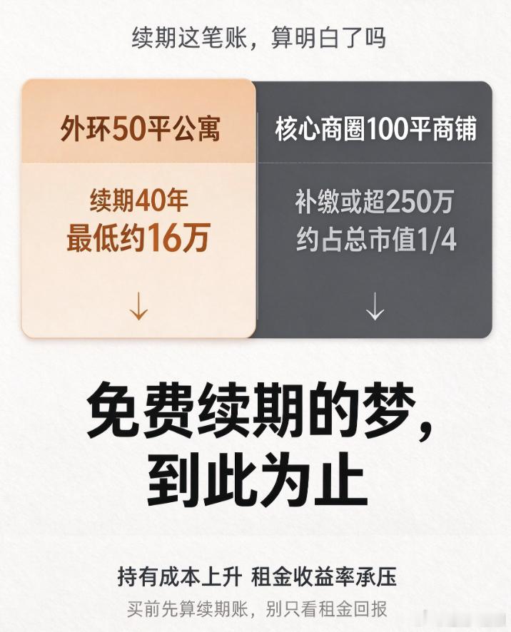 上海四十年公寓续期或缴地价七成买商铺的事情，已经不值得投资了，特别是上海四十年