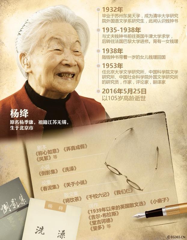 脚踏实地读《杨绛传》时，有个故事印象深刻。杨绛上学期间，有次给章太炎