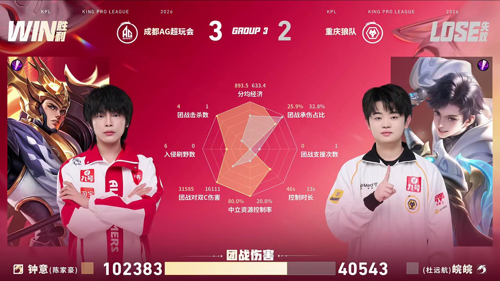 AG/狼队第5局数据对比: 一诺蚩奼几乎包围道崽后羿