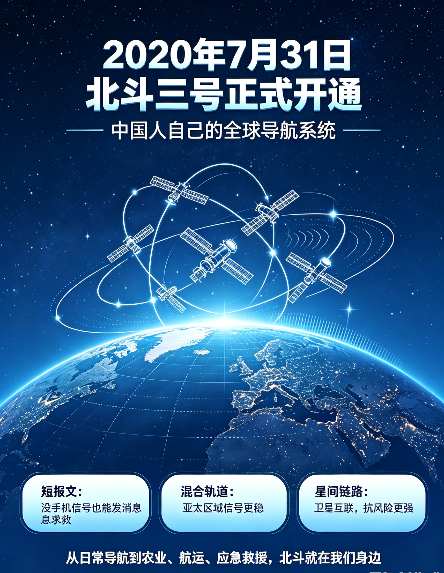 北斗卫星导航系统已全面完成在轨升级航天【北斗卫星导航系统已全面完成在轨升级】据