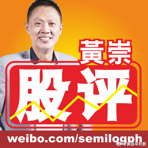 $上证指数sh000001$$深证成指sz399001$$创业板指s