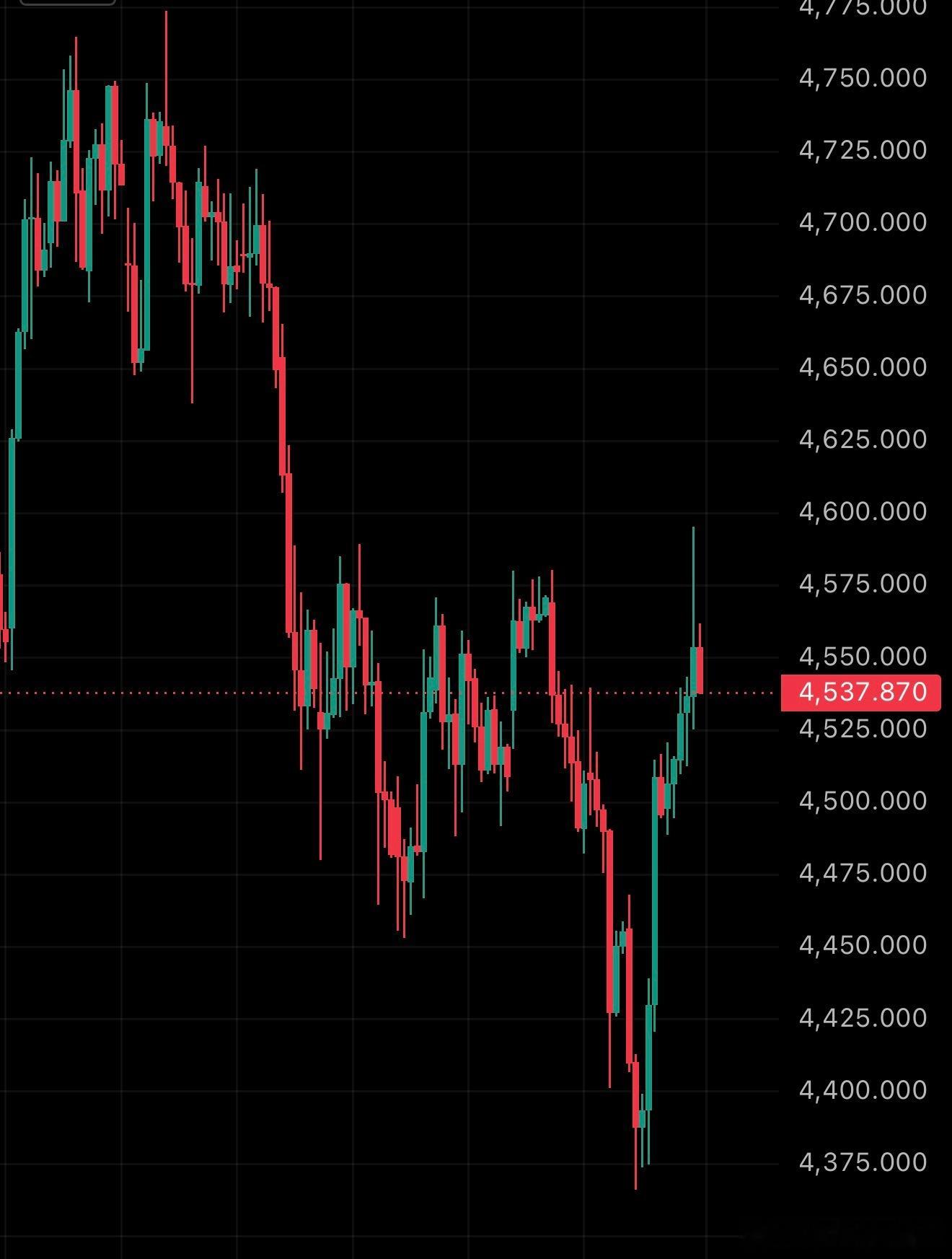 黄金现货黄金黄金分析外汇黄金黄金策略六月首周，金戈铁马，但在华容道中，步步都要