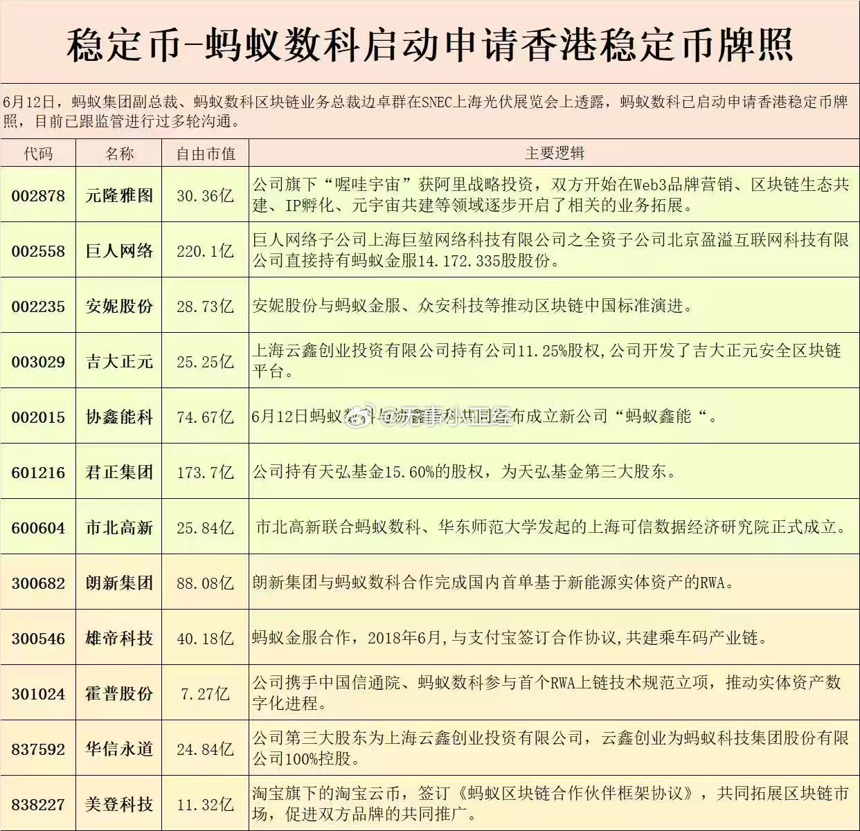 蚂蚁稳定币概念股！蚂蚁数科启动申请香港稳定币牌照​​​