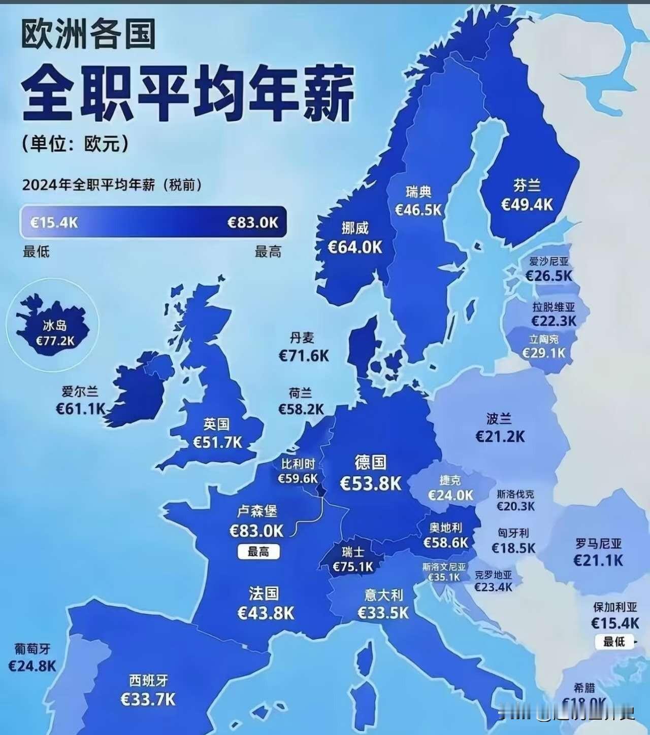 欧洲人的工资水平真的有那么高🤔